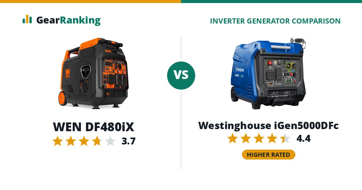 WEN DF480iX vs Westinghouse iGen5000DFc