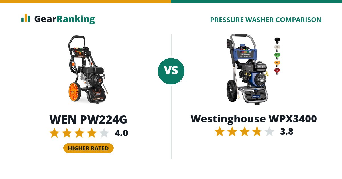 WEN PW224G vs Westinghouse WPX3400