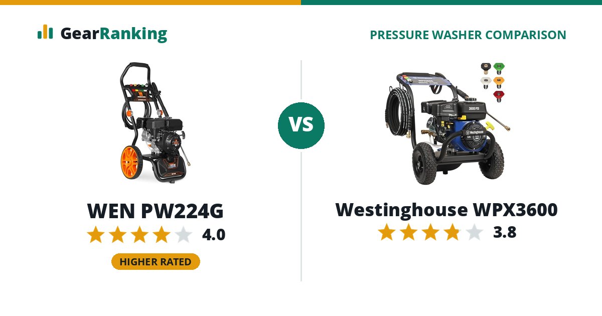 WEN PW224G vs Westinghouse WPX3600