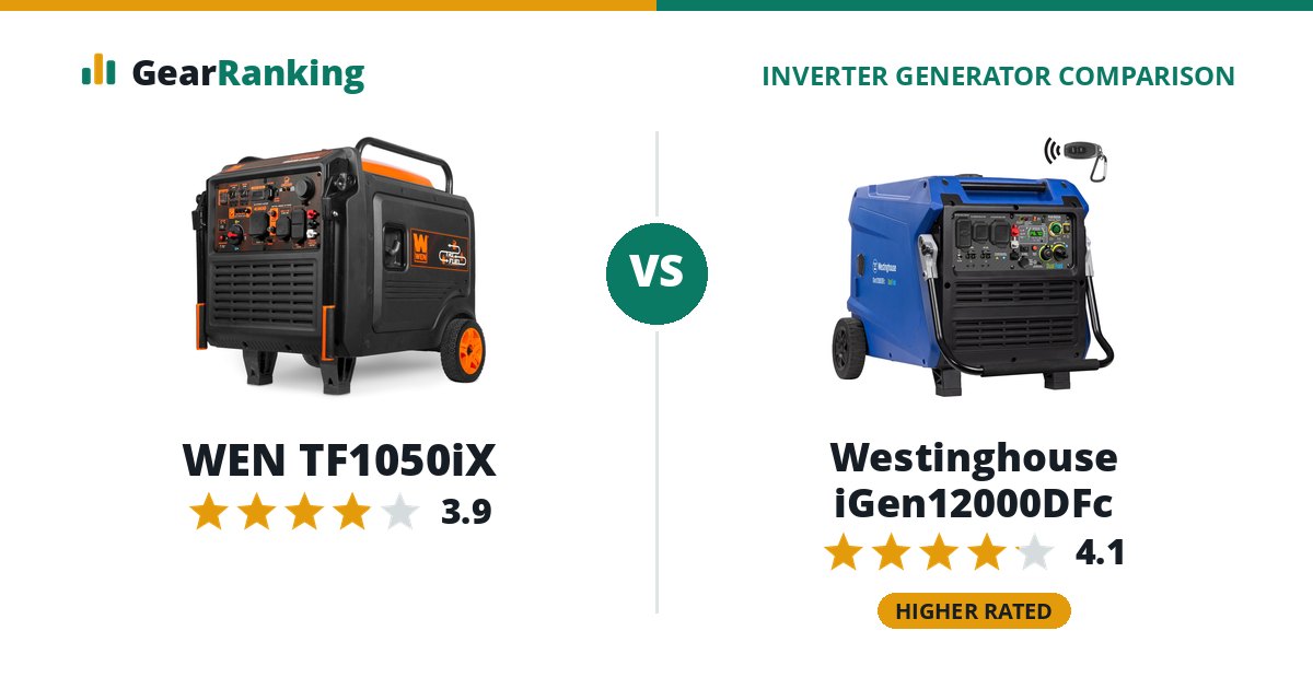 WEN TF1050iX vs Westinghouse iGen12000DFc