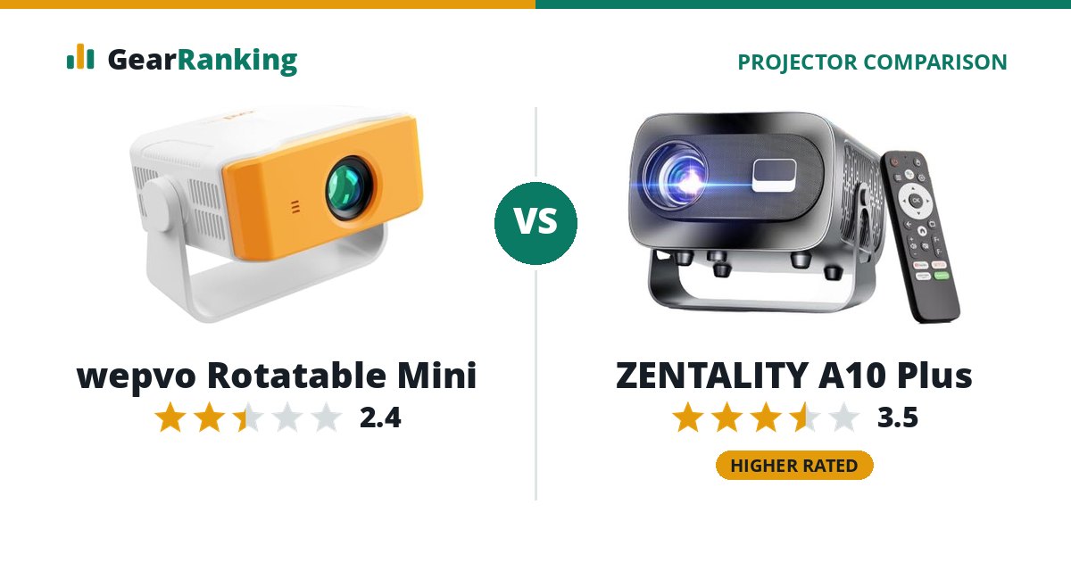 wepvo Rotatable Mini vs ZENTALITY A10 Plus