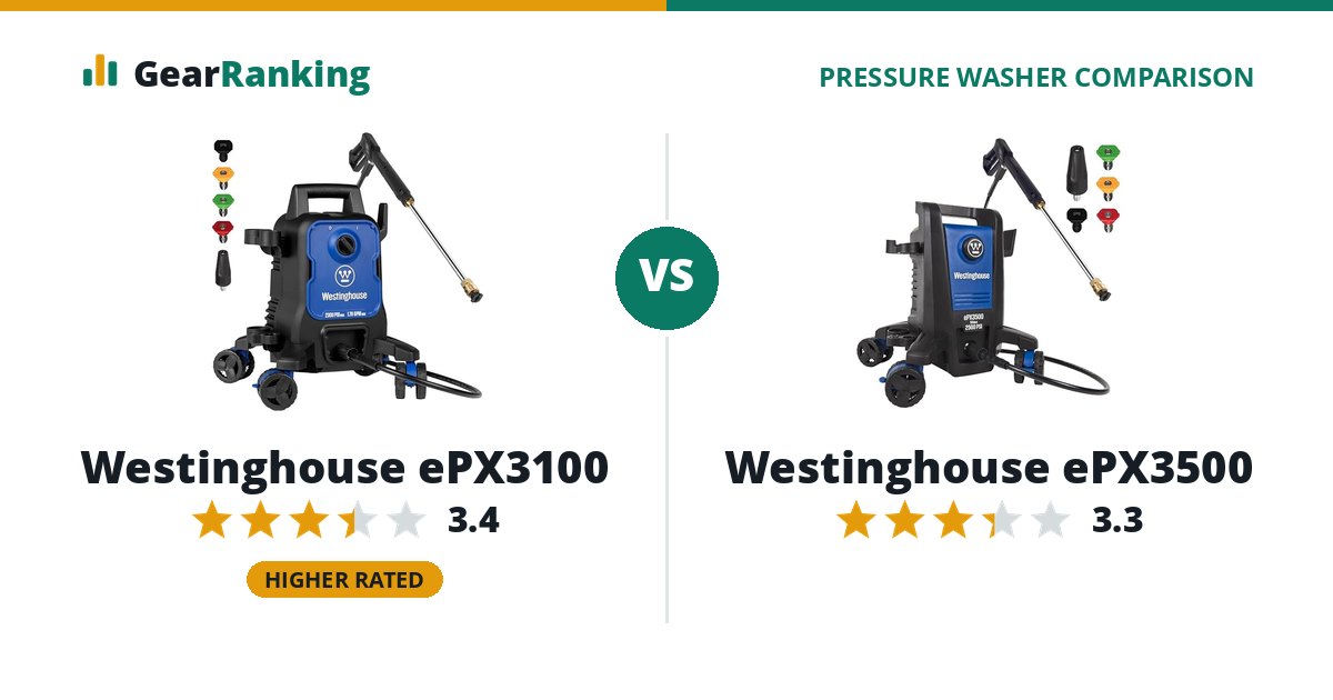 Westinghouse ePX3100 vs Westinghouse ePX3500
