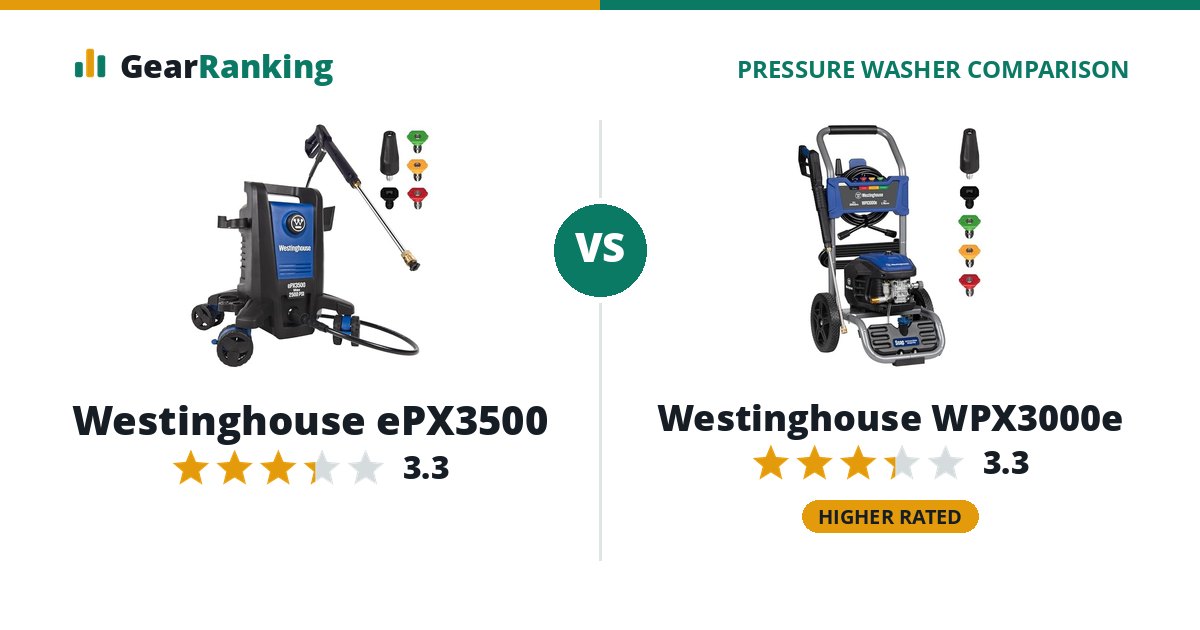 Westinghouse ePX3500 vs Westinghouse WPX3000e