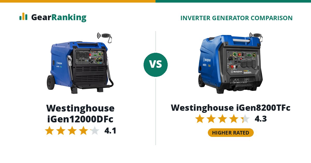 Westinghouse iGen12000DFc vs Westinghouse iGen8200TFc