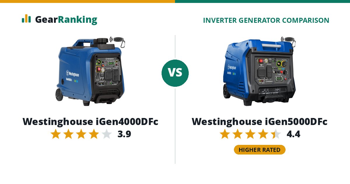 Westinghouse iGen4000DFc vs Westinghouse iGen5000DFc