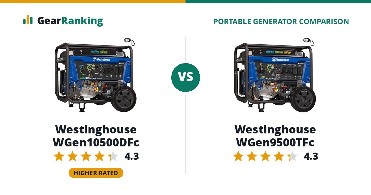 Westinghouse WGen10500DFc vs Westinghouse WGen9500TFc