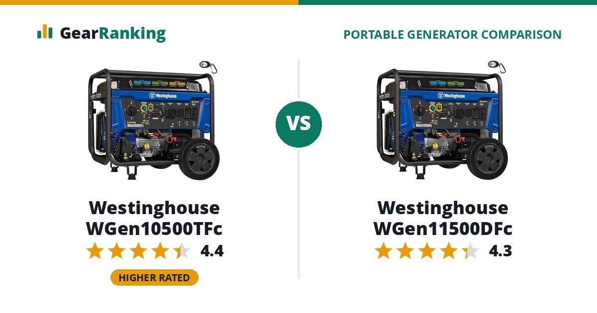 Westinghouse WGen10500TFc vs Westinghouse WGen11500DFc