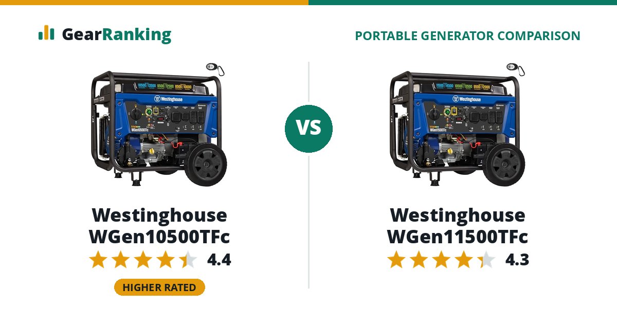 Westinghouse WGen10500TFc vs Westinghouse WGen11500TFc