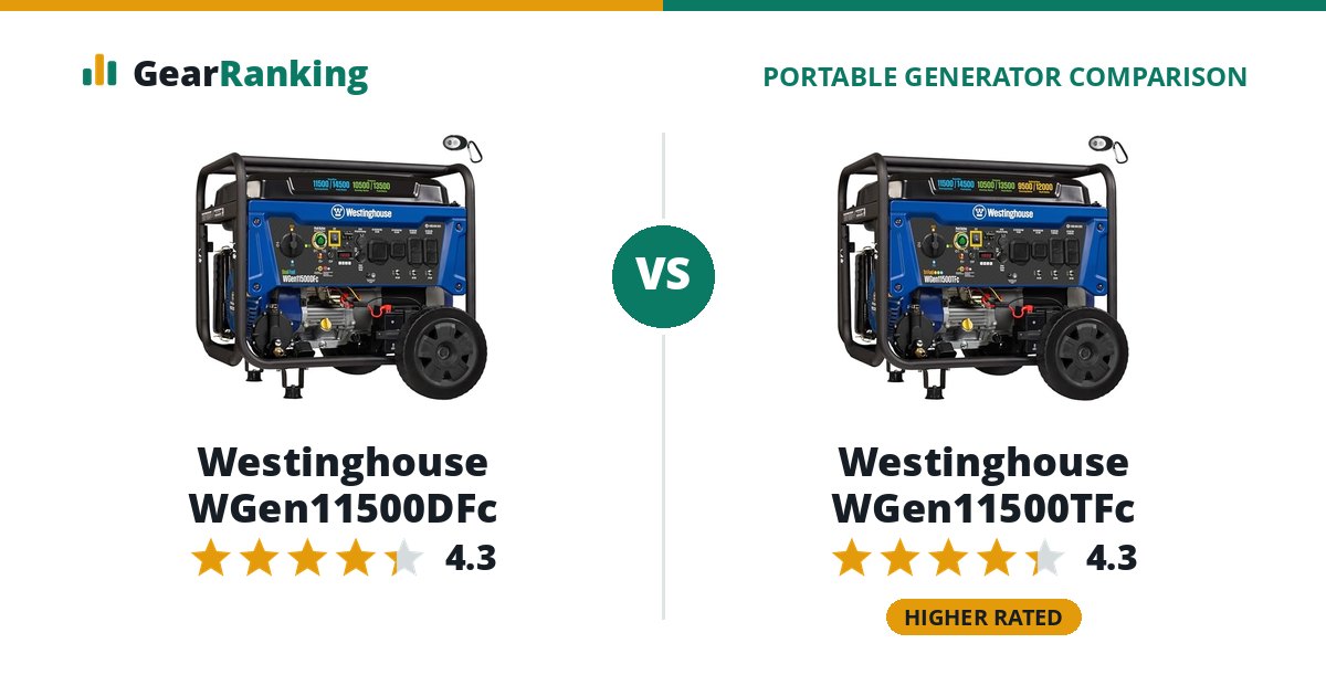 Westinghouse WGen11500DFc vs Westinghouse WGen11500TFc