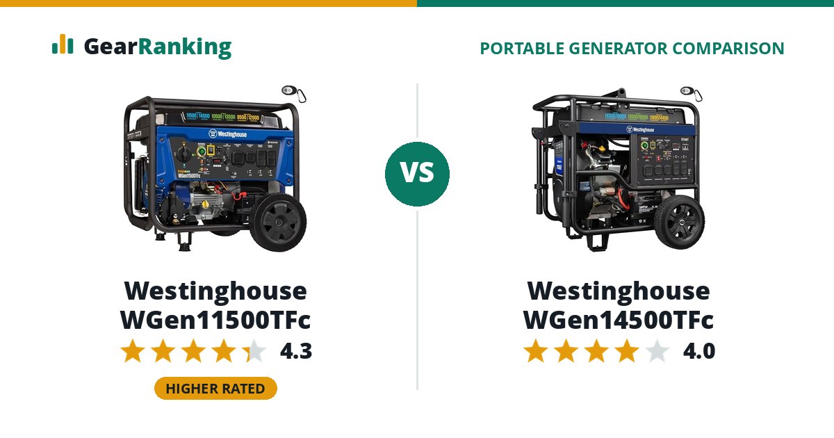 Westinghouse WGen11500TFc vs Westinghouse WGen14500TFc