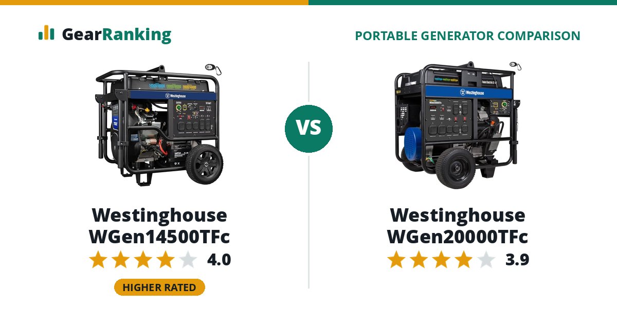 Westinghouse WGen14500TFc vs Westinghouse WGen20000TFc
