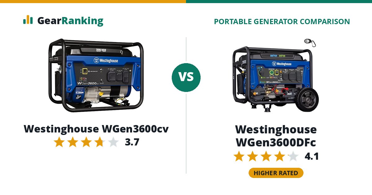 Westinghouse WGen3600cv vs Westinghouse WGen3600DFc