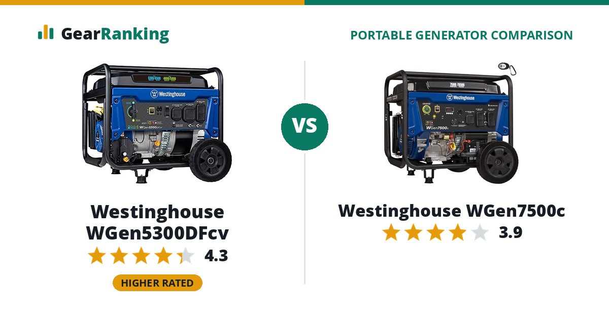 Westinghouse WGen5300DFcv vs Westinghouse WGen7500c