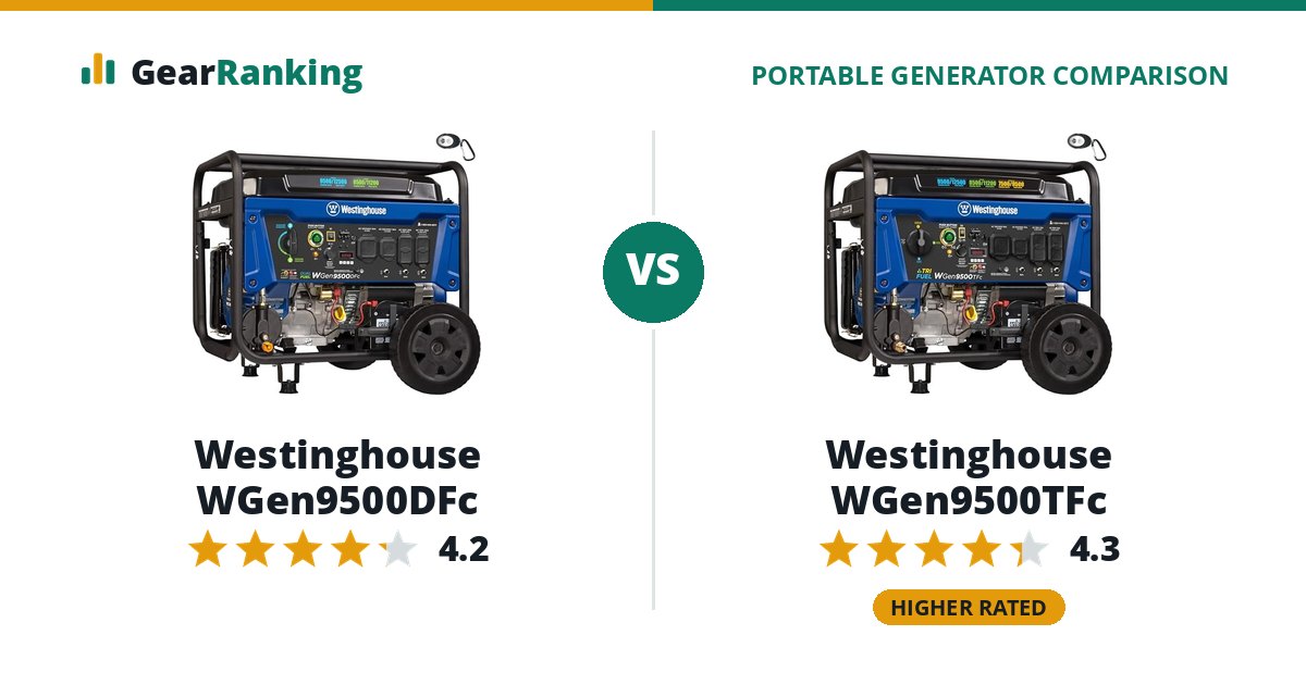 Westinghouse WGen9500DFc vs Westinghouse WGen9500TFc