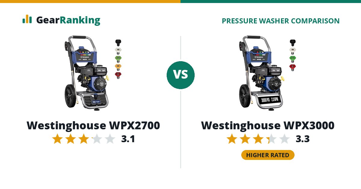 Westinghouse WPX2700 vs Westinghouse WPX3000