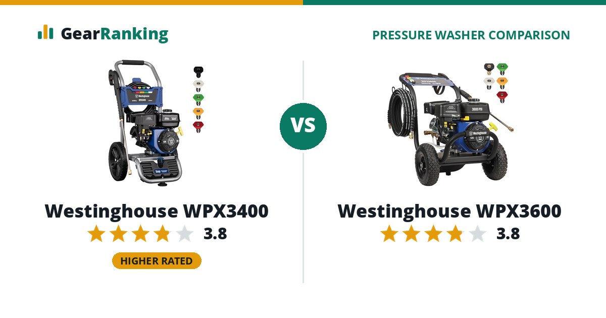 Westinghouse WPX3400 vs Westinghouse WPX3600