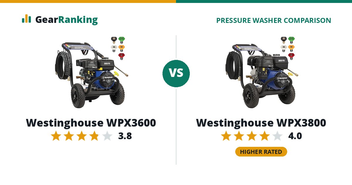 Westinghouse WPX3600 vs Westinghouse WPX3800