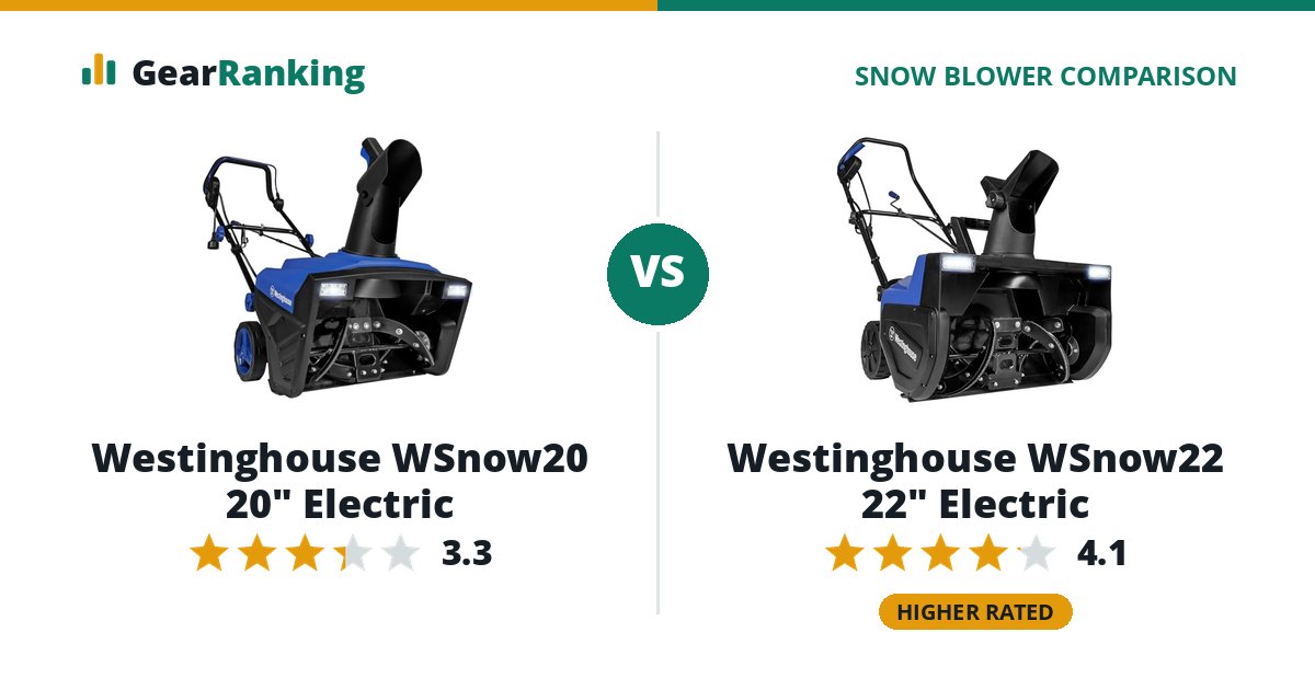 Westinghouse WSnow20 20" Electric vs Westinghouse WSnow22 22" Electric