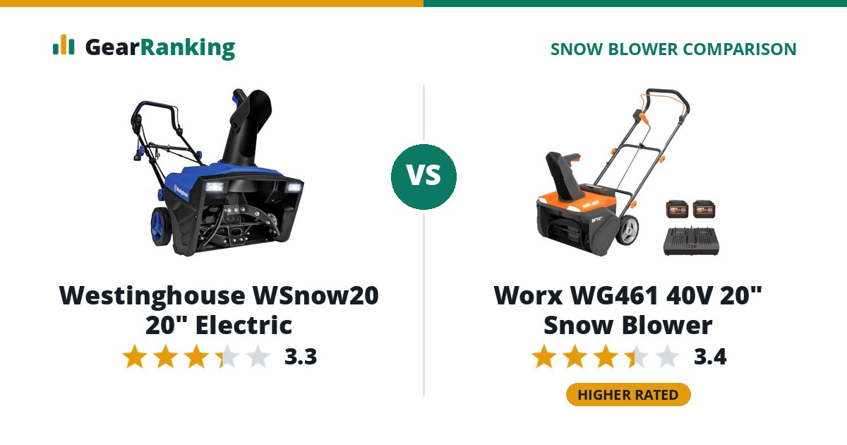 Westinghouse WSnow20 20" Electric vs Worx WG461 40V 20" Snow Blower