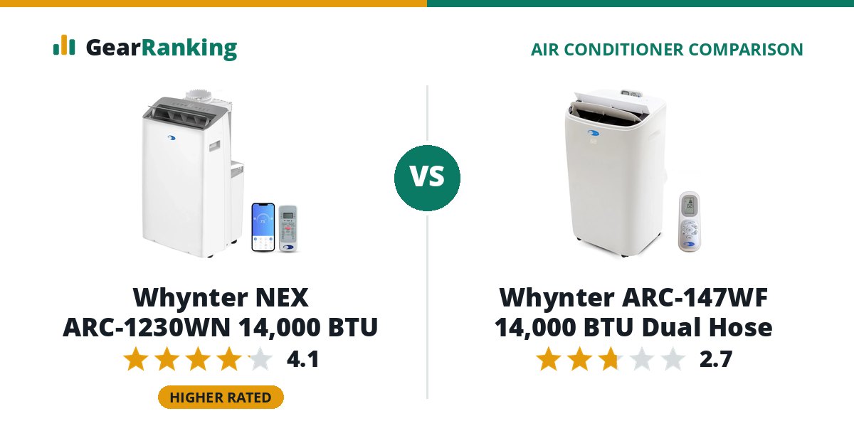 Whynter NEX ARC-1230WN 14,000 BTU vs Whynter ARC-147WF 14,000 BTU Dual Hose