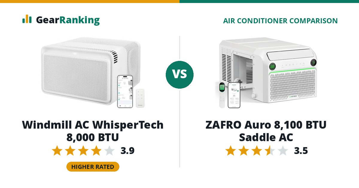 Windmill AC WhisperTech 8,000 BTU vs ZAFRO Auro 8,100 BTU Saddle AC