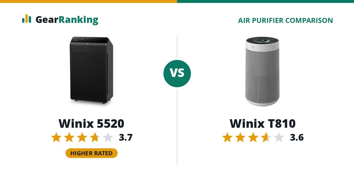 Winix 5520 vs Winix T810