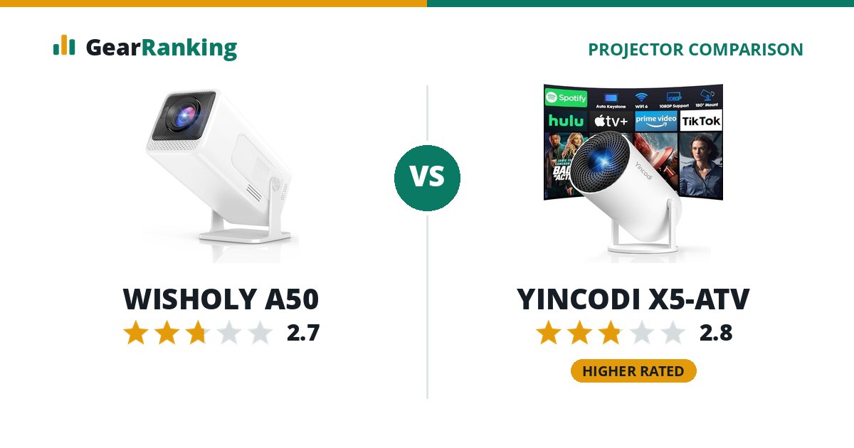 WISHOLY A50 vs YINCODI X5-ATV