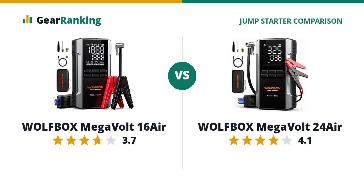 WOLFBOX MegaVolt 16Air vs WOLFBOX MegaVolt 24Air
