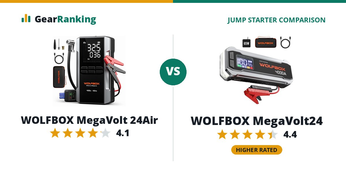 WOLFBOX MegaVolt 24Air vs WOLFBOX MegaVolt24