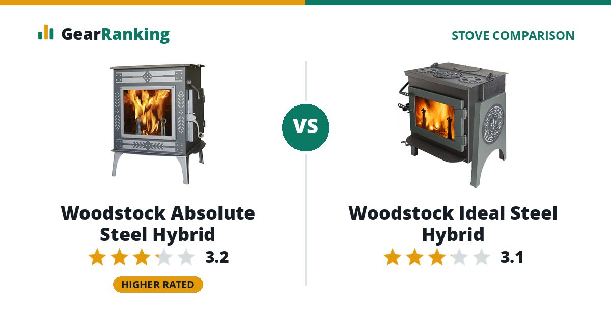 Woodstock Absolute Steel Hybrid vs Woodstock Ideal Steel Hybrid