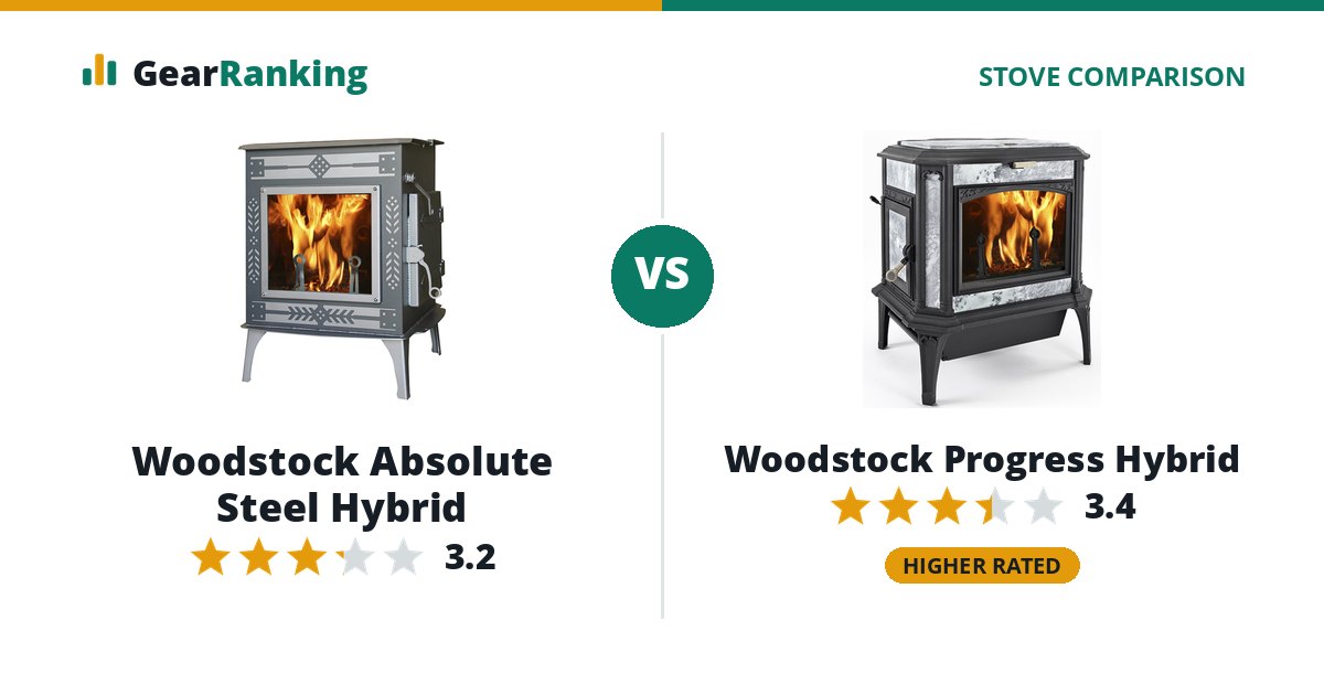 Woodstock Absolute Steel Hybrid vs Woodstock Progress Hybrid