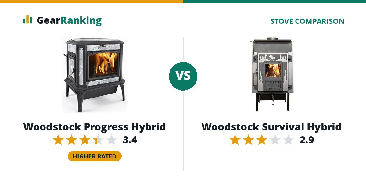 Woodstock Progress Hybrid vs Woodstock Survival Hybrid