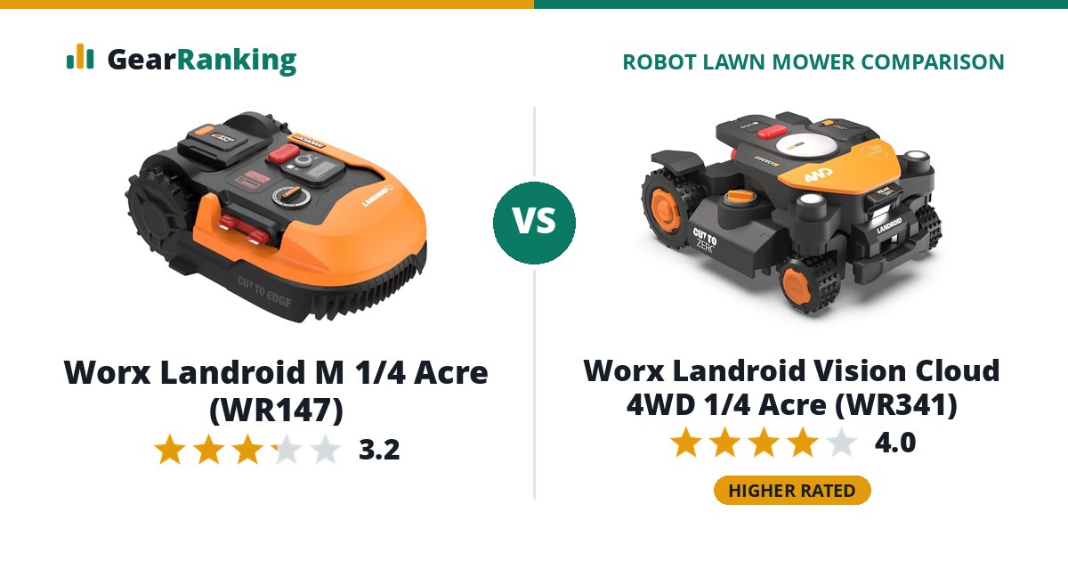 Worx Landroid M 1/4 Acre (WR147) vs Worx Landroid Vision Cloud 4WD 1/4 Acre (WR341)