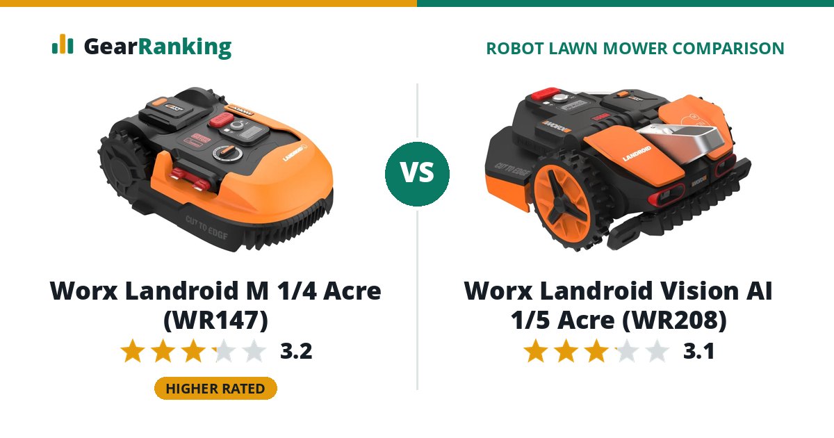 Worx Landroid M 1/4 Acre (WR147) vs Worx Landroid Vision AI 1/5 Acre (WR208)