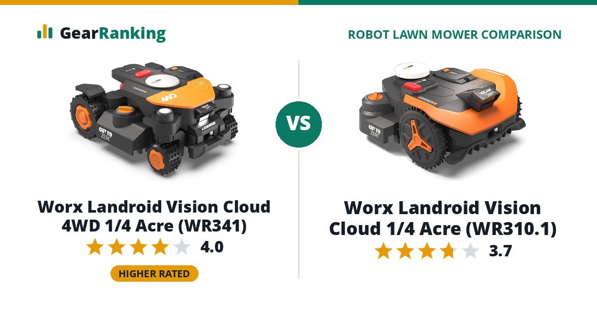 Worx Landroid Vision Cloud 4WD 1/4 Acre (WR341) vs Worx Landroid Vision Cloud 1/4 Acre (WR310.1)