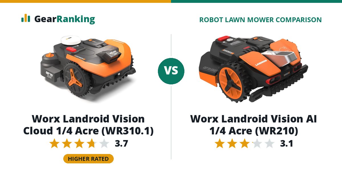 Worx Landroid Vision Cloud 1/4 Acre (WR310.1) vs Worx Landroid Vision AI 1/4 Acre (WR210)