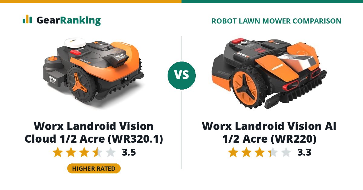 Worx Landroid Vision Cloud 1/2 Acre (WR320.1) vs Worx Landroid Vision AI 1/2 Acre (WR220)