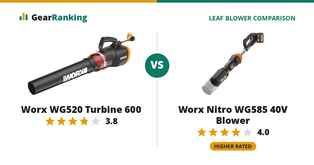 Worx WG520 Turbine 600 vs Worx Nitro WG585 40V Blower