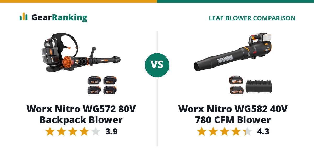 Worx Nitro WG572 80V Backpack Blower vs Worx Nitro WG582 40V 780 CFM Blower
