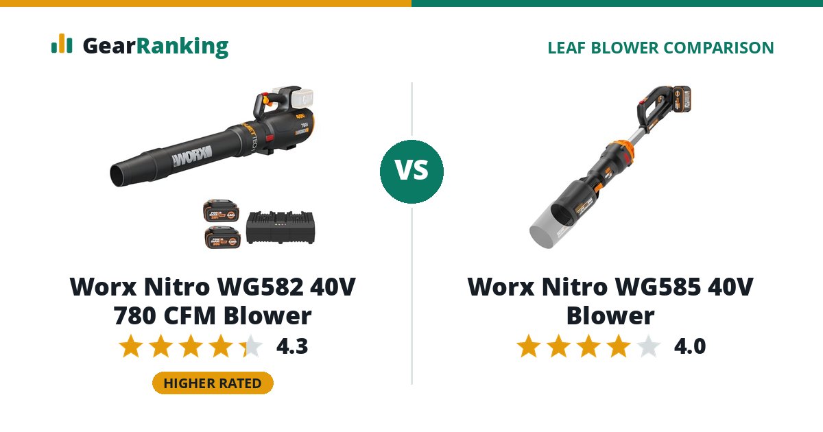 Worx Nitro WG582 40V 780 CFM Blower vs Worx Nitro WG585 40V Blower