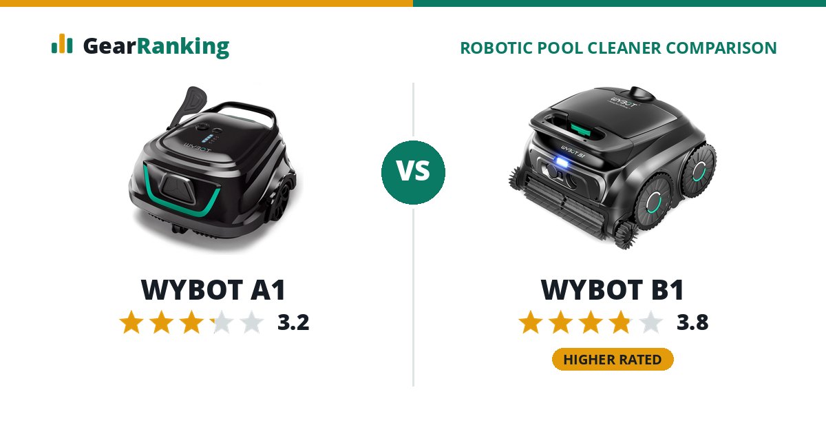 WYBOT A1 vs WYBOT B1
