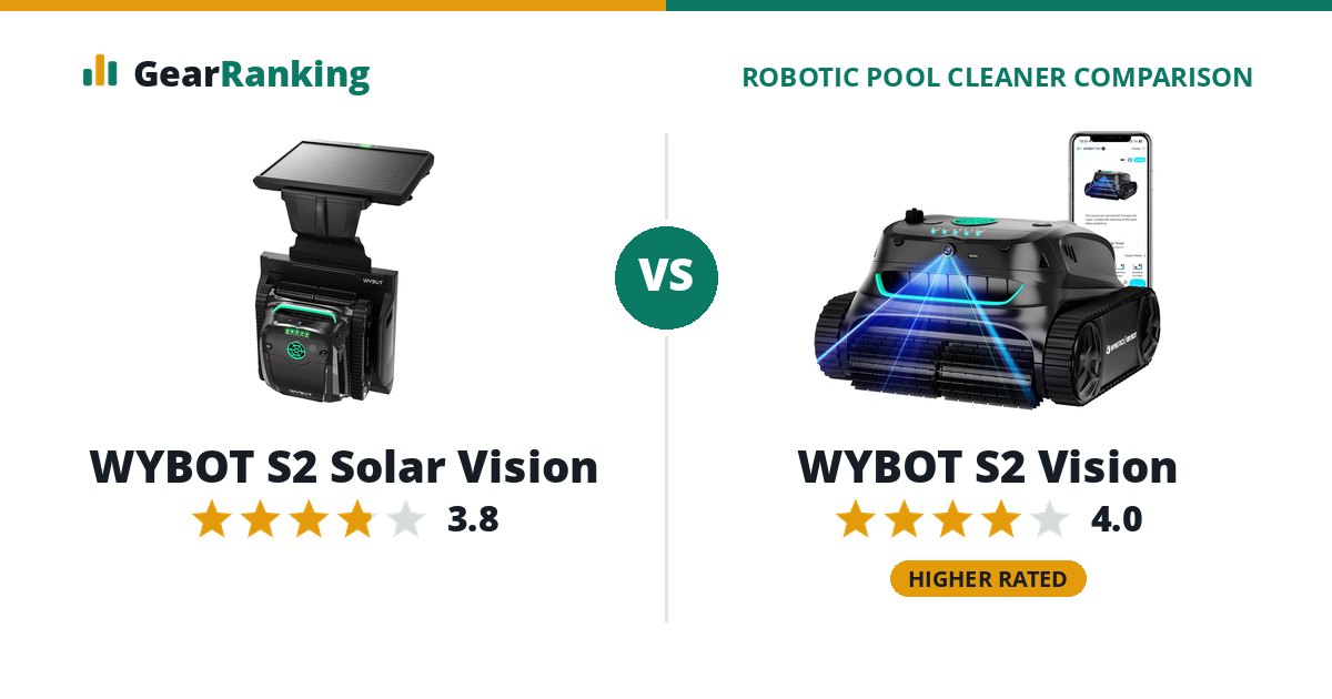 WYBOT S2 Solar Vision vs WYBOT S2 Vision