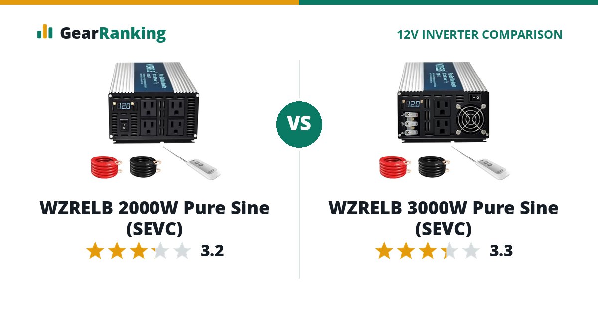 WZRELB 2000W Pure Sine (SEVC) vs WZRELB 3000W Pure Sine (SEVC)