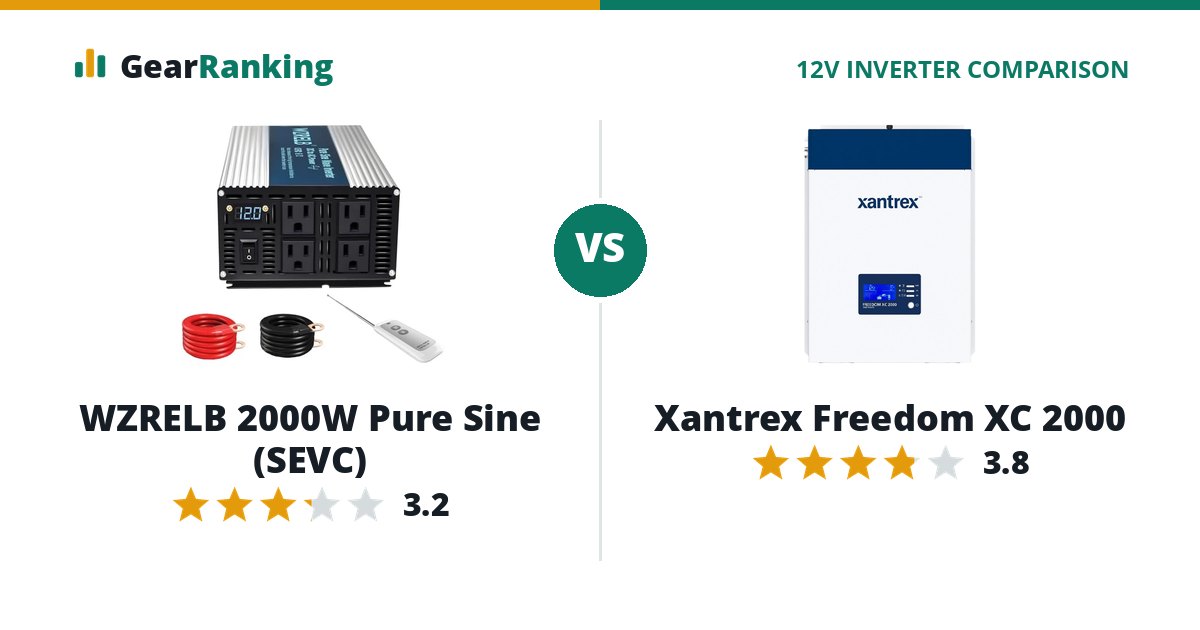 WZRELB 2000W Pure Sine (SEVC) vs Xantrex Freedom XC 2000