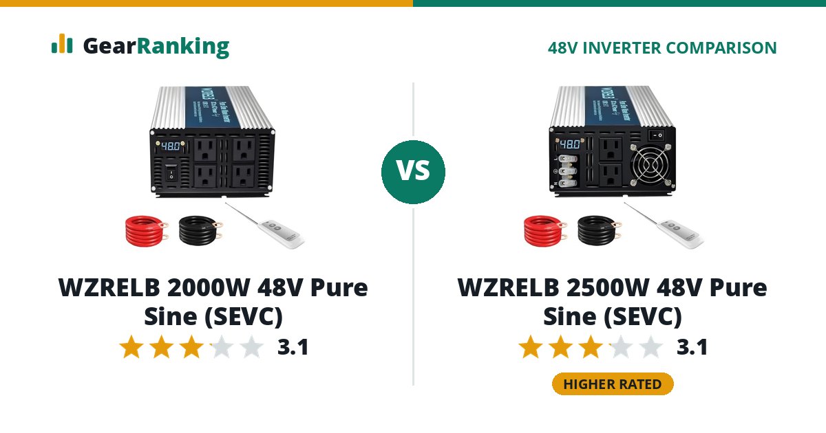 WZRELB 2000W 48V Pure Sine (SEVC) vs WZRELB 2500W 48V Pure Sine (SEVC)