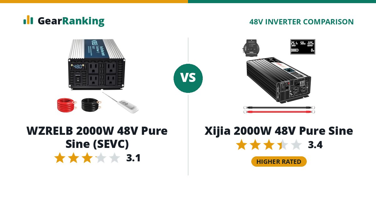 WZRELB 2000W 48V Pure Sine (SEVC) vs Xijia 2000W 48V Pure Sine