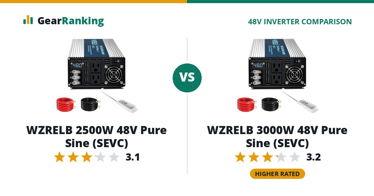 WZRELB 2500W 48V Pure Sine (SEVC) vs WZRELB 3000W 48V Pure Sine (SEVC)
