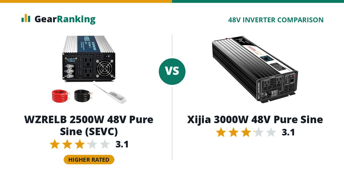 WZRELB 2500W 48V Pure Sine (SEVC) vs Xijia 3000W 48V Pure Sine