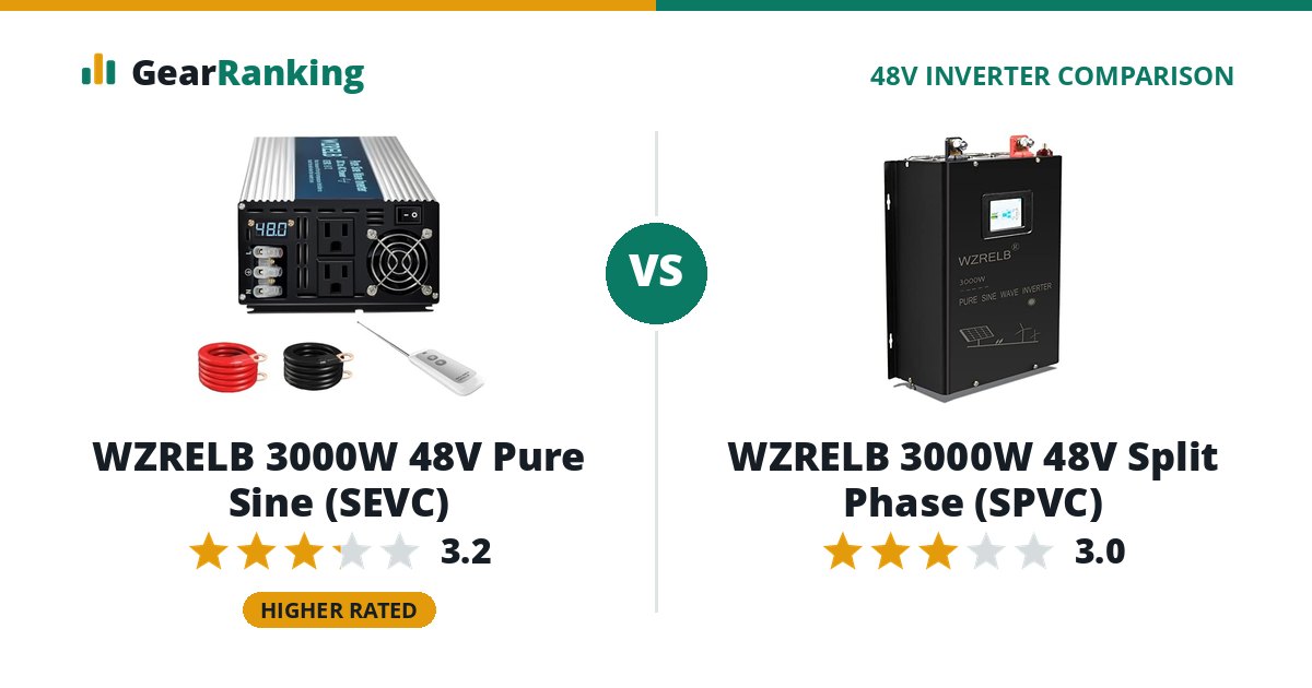 WZRELB 3000W 48V Pure Sine (SEVC) vs WZRELB 3000W 48V Split Phase (SPVC)