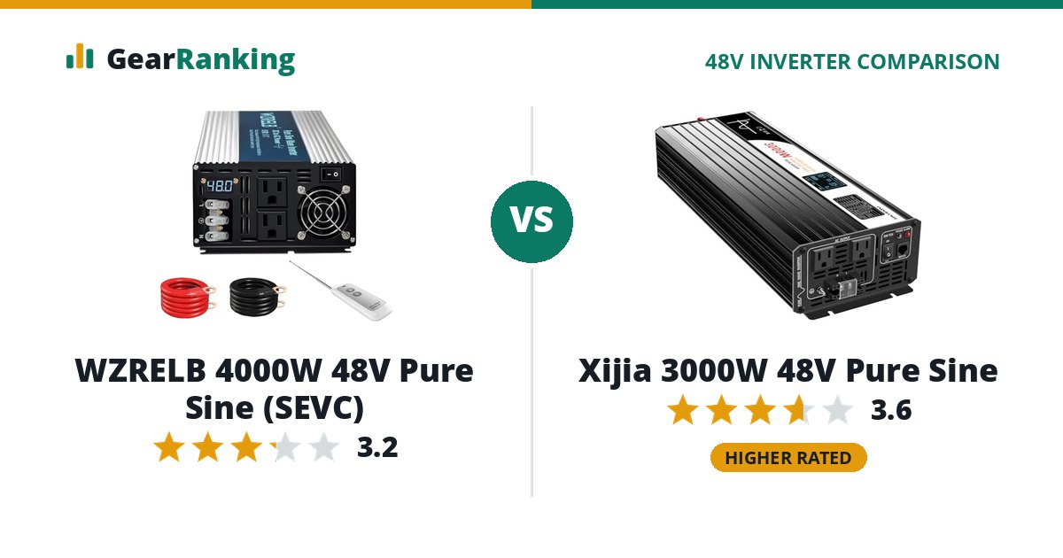 WZRELB 4000W 48V Pure Sine (SEVC) vs Xijia 3000W 48V Pure Sine
